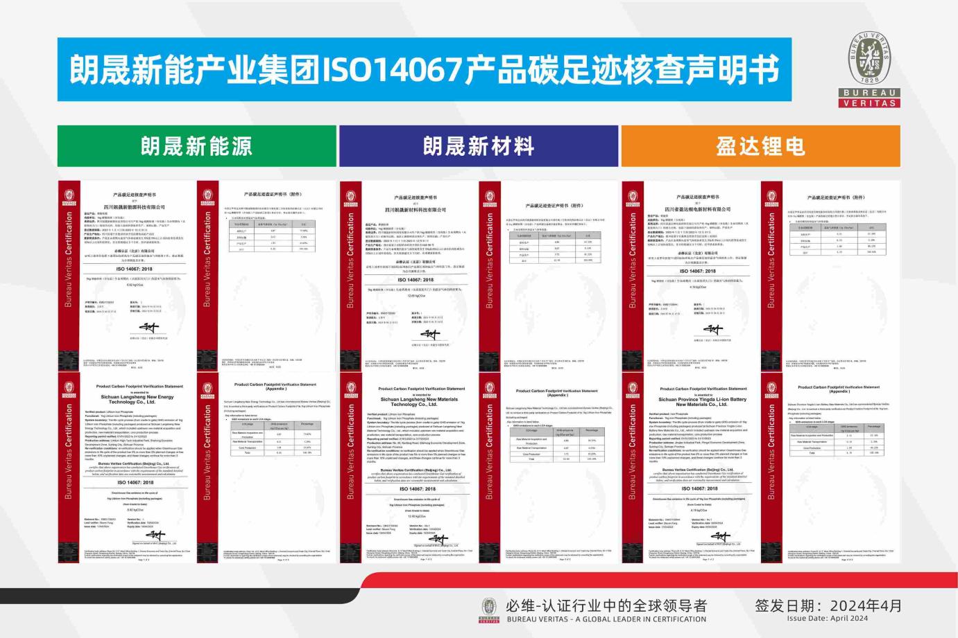 全发国际ISO14067产品碳足迹核查申明书